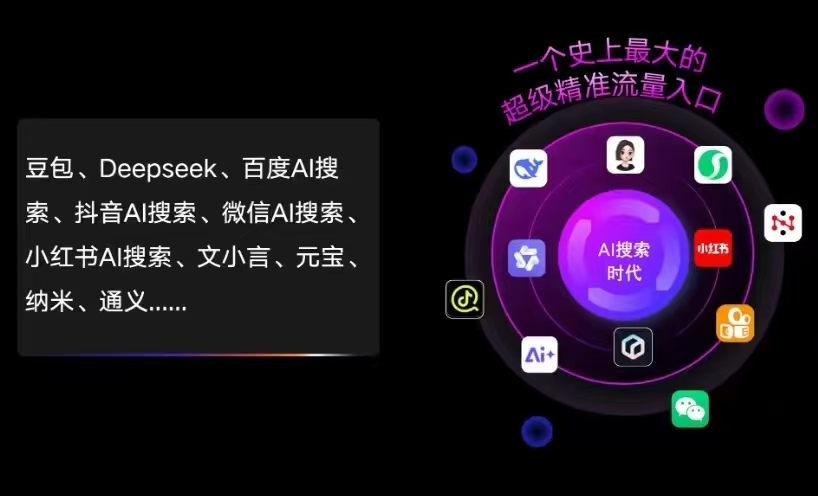 四方区AI智能推广新玩法，抢占搜索时代免费精准客源