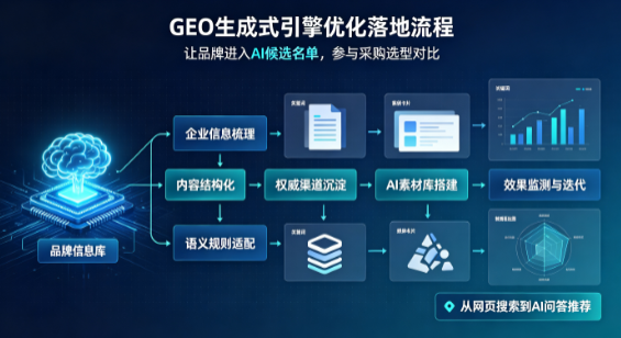 四方区B端采购决策：GEO优化藏着哪些全新机会？