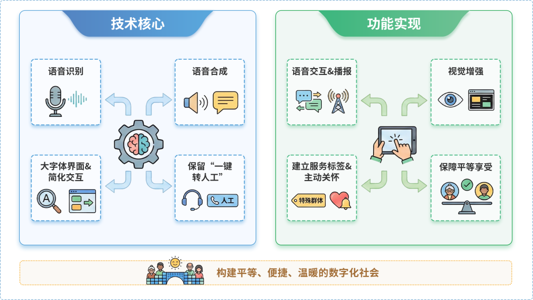 四方区AI生态｜多AI智能体GEO优化全流程：从内容创作到发布实操指南