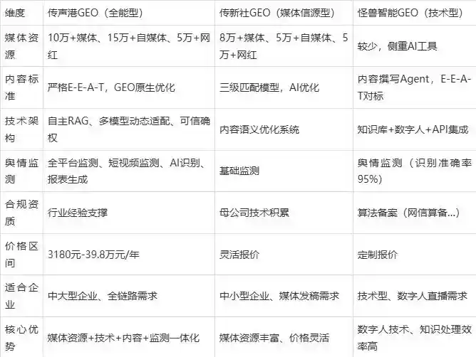 2026年四方区企业豆包GEO内容落地实操指南，从选题到成文完整流程