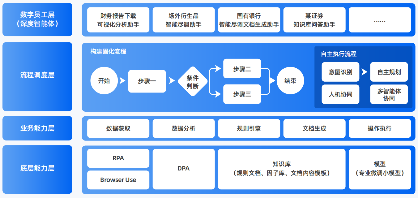 四方区AI智能体工程搭建指南：架构设计、工具链与生产环境优化方案