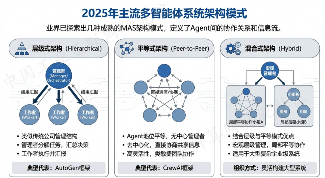 四方区 AI 智能体商业应用探析：智能自主程序助力企业数字化升级