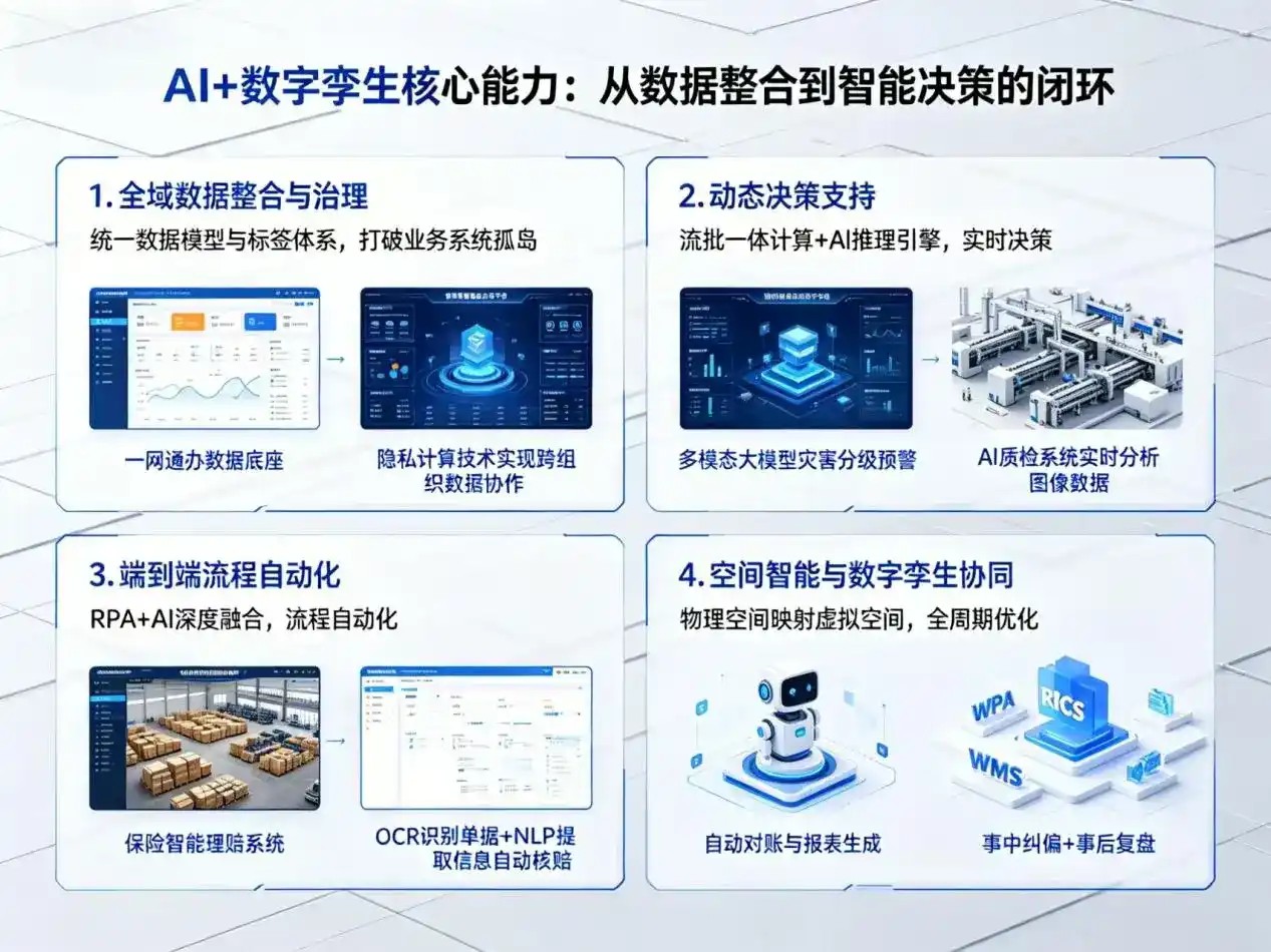 AI大模型落地优化服务｜解决四方区企业大模型响应慢、输出不准、成本偏高问题