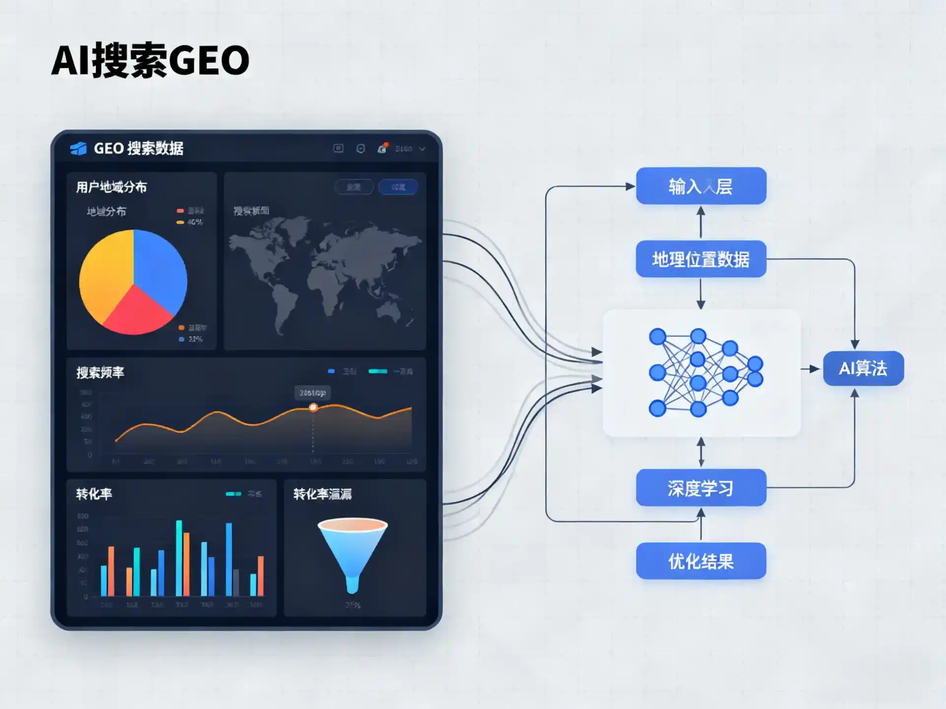 四方区GEO优化服务商该如何筛选？生成式引擎优化行业实践观察
